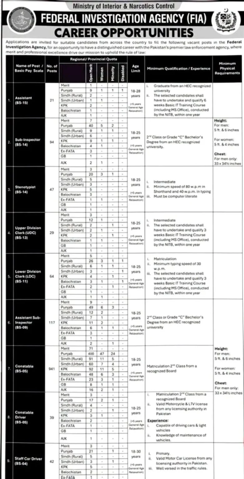 FIA Jobs 2026 Advertisement