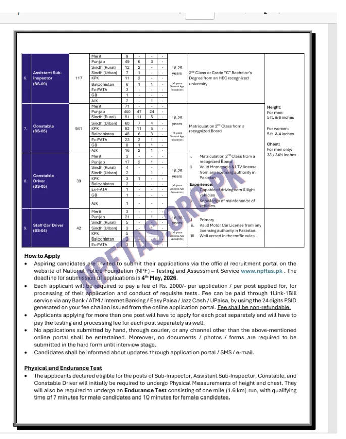 npftas.org.pk FIA Jobs 2026 (1)