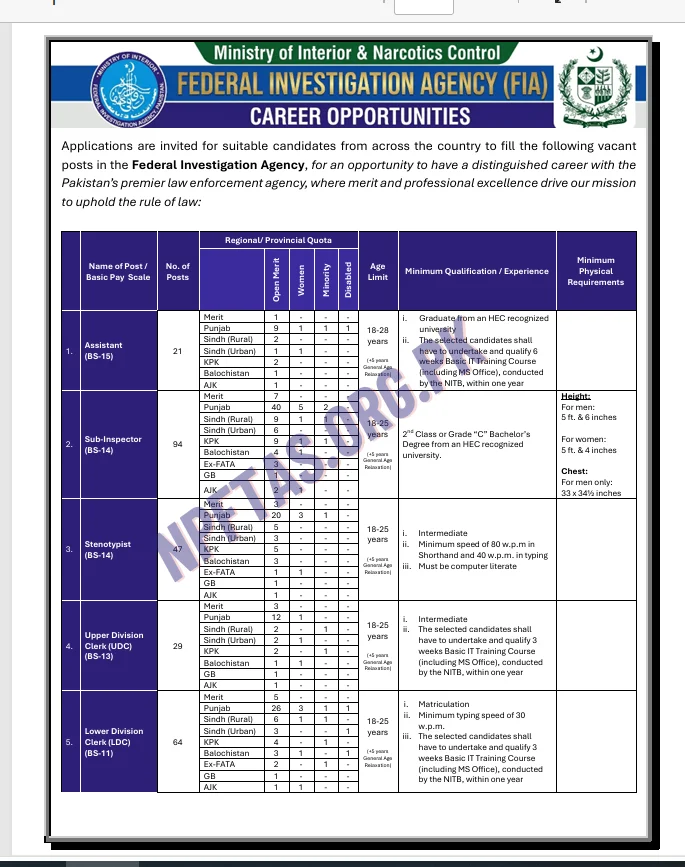 npftas.org.pk FIA Jobs 2026