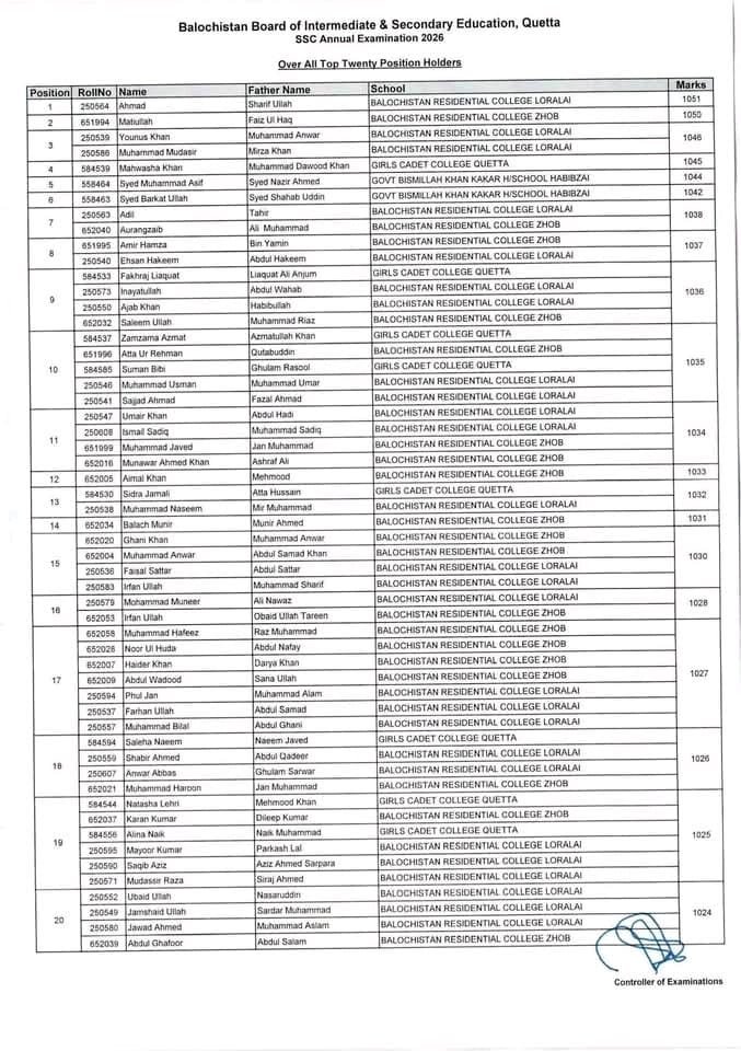 BBISE Quetta Position Holders 2026 Complete List