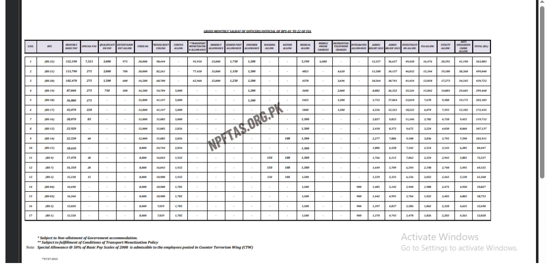 FIA NPFTAS Salary Details