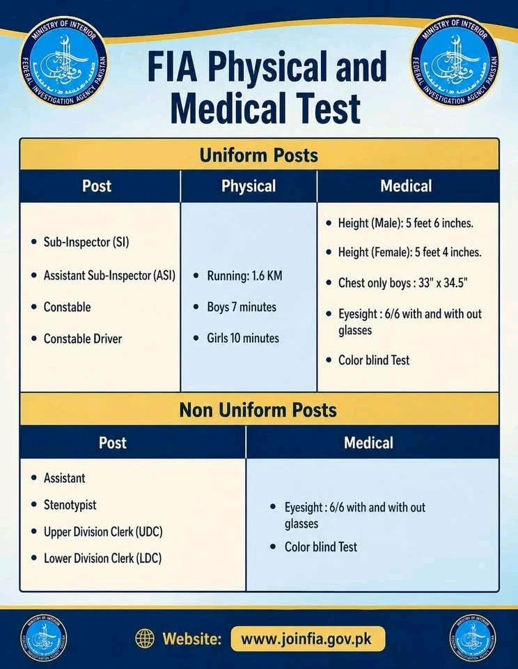 FIA Physical and Medical Test Criteria 2026