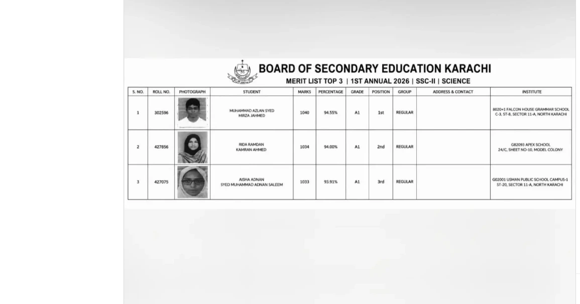 Karachi Board Position Holders 2026